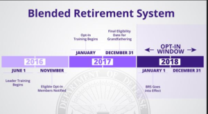 Blended Retirement