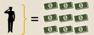 for profit rip off
