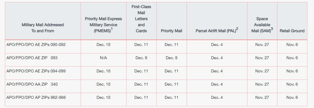 Care Package Shipping Info